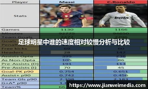 足球明星中谁的速度相对较慢分析与比较